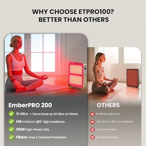 EmberTouch 215W Red Light Therapy Panel, 660nm 850nm Infrared Device - Image 5