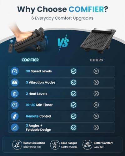 COMFIER Vibration Foot Massager with Heat, High Frequency Vibrating Foot and Leg Calf Massager with 30 Speed & 3 Modes, 3 Adjustable Angles, Remote Control for Tired Feet, Foldable for Home Office Use - Image 2