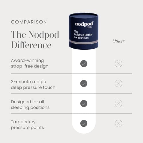 nodpod Mineralized Silk Gentle Pressure Sleep Mask, Weighted Eye Mask - Image 6