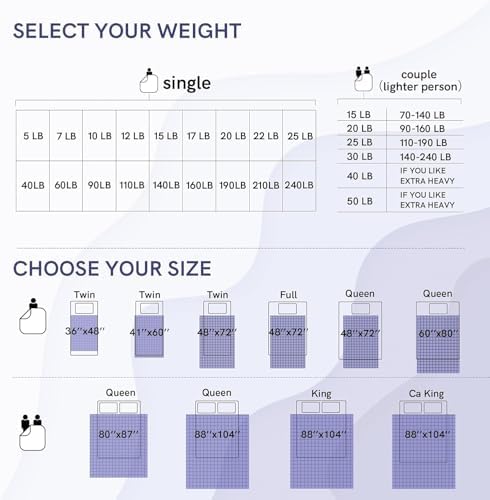 YnM 17lbs Weighted Blanket for Adults, Linen Heavy Bed Throw Blanket with Cooling Glass Beads for All Season Use, Ideal for ~160lbs (60x80 Inches, Queen, Palm Tree) - Image 6