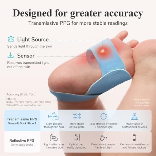 Sense-U Smart Sock Shoe 2 (Long Range) Baby Monitor with Access from Anywhere: Track Heart Rate, Sleep Patterns, with Transmissive PPG Foot Sensor - Image 4