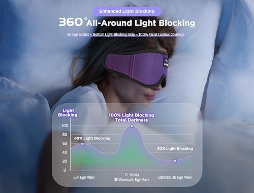 LC-dolida Sleep Mask with Bluetooth Headphones Bluetooth Sleep Mask Sleep Headphones,3D Eye Mask for Sleeping Mask Music Sleeping Headphones for Side Sleepers Meditation Gifts Gadgets for Men Women - Image 2