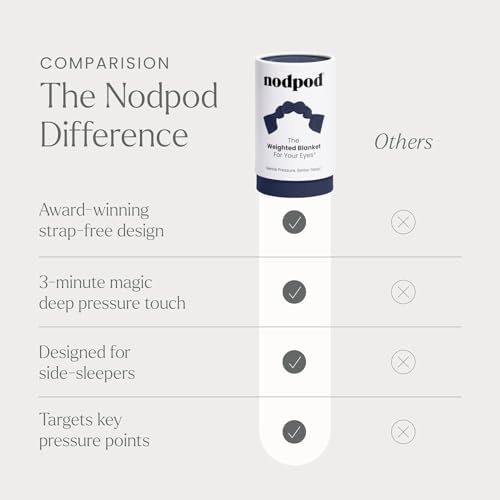 nodpod Patented Gentle Pressure Sleep Mask, Weighted Eye Mask - Image 6
