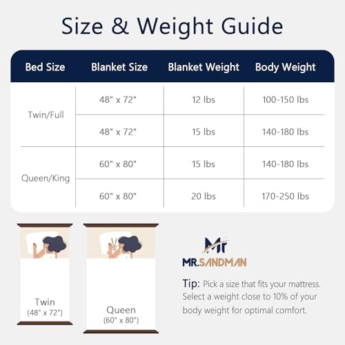 Mr. Sandman Weighted Blankets for Adults, Queen Size 60 x 80 Inches, 15lbs - Image 6
