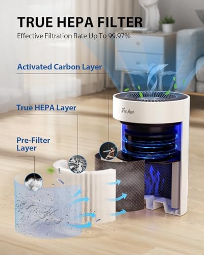 FreAire Air Purifiers for Bedroom Up to 1086 Ft², KN6391RGB, White - Image 2