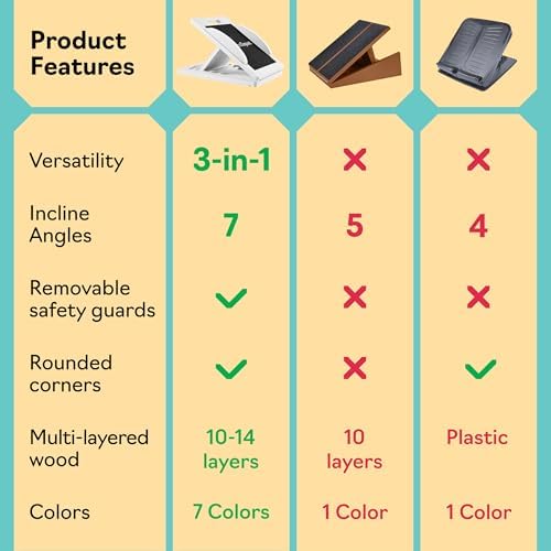 Slant Boards for Exercise, Wooden Slant Board, Calf Stretch Board with 7 Incline Angles, Velour Board, Balance Board & Calf Stretcher, Portable Incline Board for Physical Therapy, Ankle Mobility, Heel & Knees - Image 6