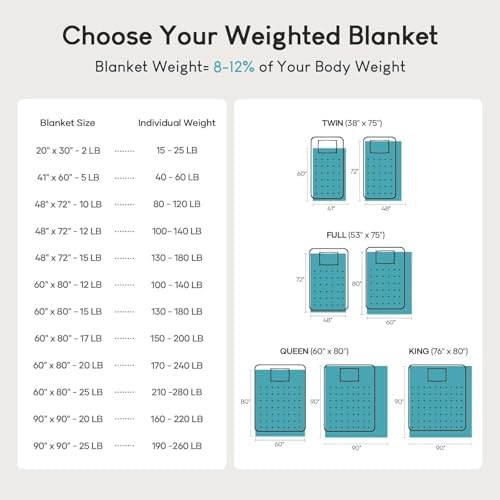 Cottonblue Sherpa Fleece Weighted Blanket 15 lbs for Adult, Sherpa Flannel Cozy Plush Bed Blankets, Fuzzy Sherpa Flannel Blanket Full Size, Minky Soft Blanket for Sofa Bed,48 x 72 inches,Snow White - Image 5