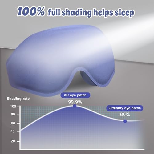 3D Advanced Eye Mask for Sleeping，Ultra Delicate Soft Skin Friendly Eye mask，100% Blackout Sleep Eye Mask for Sleep, Eyelash Extension Sleep mask - Image 3