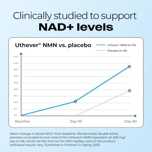 HUM NMN Supplement 500mg, Clinically Studied Uthever® NAD+, 30-Day Supply - Image 4
