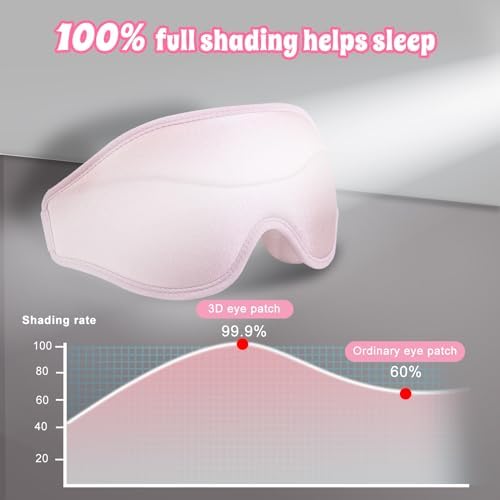 3D Advanced Eye Mask for Sleeping，Ultra Delicate Soft Skin Friendly Eye mask，100% Blackout Sleep Eye Mask for Sleep, Eyelash Extension Sleep mask - Image 3