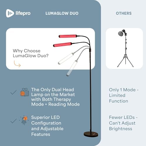LifePro Lumaglow Red Light Therapy Lamp & Reading Lamp - 108/216 LEDs - Image 6