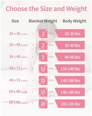 Mr. Sandman Weighted Blanket for Sleeping 5 lbs, 36 x 48 Inches - Image 5