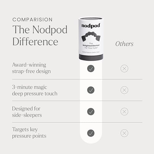 nodpod Patented Gentle Pressure Sleep Mask, Weighted Eye Mask - Image 6