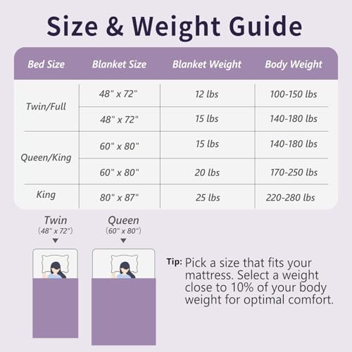 Mr. Sandman Weighted Blanket for Adults, Queen Size 15 lbs, 60 x 80 Inches - Image 6