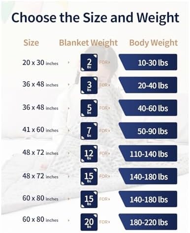 Mr. Sandman Weighted Blanket for Sleeping 7 lbs, 41 x 60 Inches - Image 5