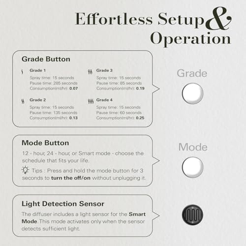 JCLOUD Waterless Plug in Scent Diffuser for Essential Oils, 2 Pack, White - Image 5