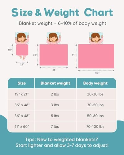 Topblan Weighted Blanket 3 lbs, 36 x 48 Small Size for Summer - Image 5
