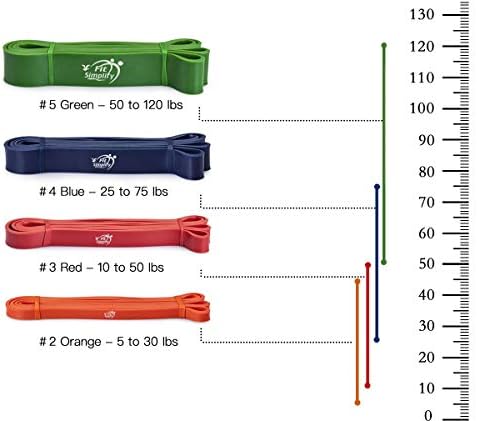 Fit Simplify Pull Up Assist Resistance Bands for Fitness, Physical Therapy, Stretching, Mobility and Exercise - Image 4