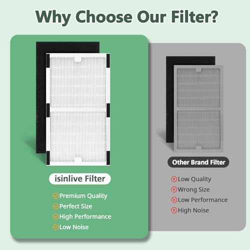 Hepa Filter C Replacement for Idylis IAF-H-100C, IAP-10-200, IAP-10-280 - Image 4