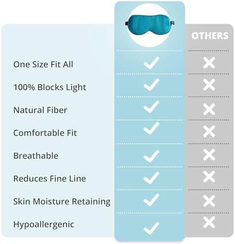 Sleep Mask, 100% 22 Momme Mulberry Silk Eye Mask with Adjustable Strap - Image 4