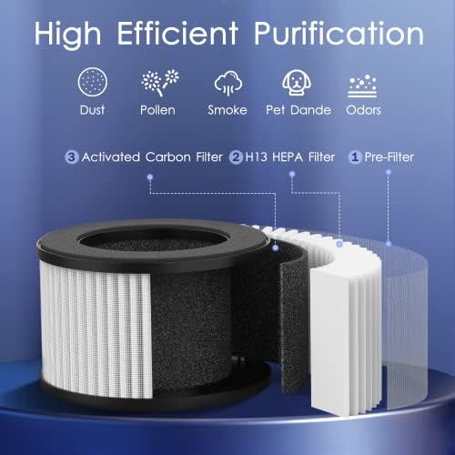 MOOKA Genuine True H13 HEPA Air Filters Replacement for M01 Purifier, Removes Dust, Smoke, Odor, Dander, Pollen, 2 Pack - Image 3