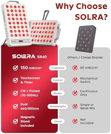 SOLRA Near Infrared Red Light Panel 660nm 850nm Dual Wavelength LED Wellness Lamp Zero EMF Beauty Device for Body Relaxation White - Image 6