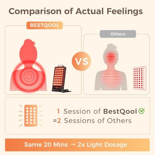 BestQool Red Light Therapy Panel, 660nm 850nm Red and NIR for Face, 50W - Image 3