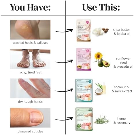 Epielle Moisturizing Hand & Foot Masks, Soften Dry Skin with Sunflower Seed Oil & Vitamin E, Self Care Gifts for Women, Spa Kit, 6 Moisturizing Gloves & 6 Moisturizing Socks - Image 6