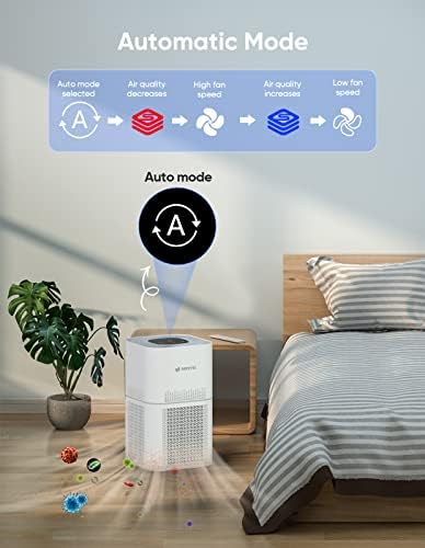 Dayette HEPA Air Purifiers for Home Large Room Up to 2200ft², Air Purifiers for Bedroom with Air Quality Sensor, H13 True HEPA Filter Remove 99.97% of Dust, Allergies, Odor, Pets Dander, Smoke, Pollen - Image 5
