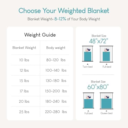 Cottonblue Black Weighted Blanket 15lbs for Adults Twin Size 48x72in Soft - Image 5