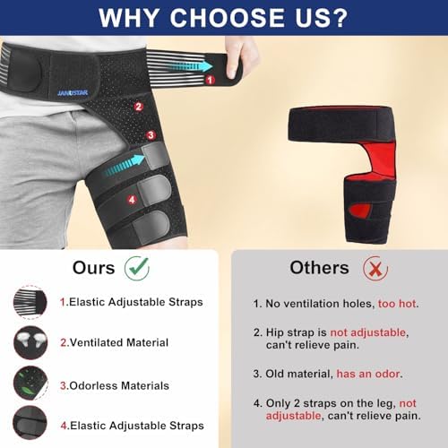 Sciatica Pain Relief Devices, Hip Brace for Women Men, Thigh, Groin, Hamstring Compression Sleeve - Image 6