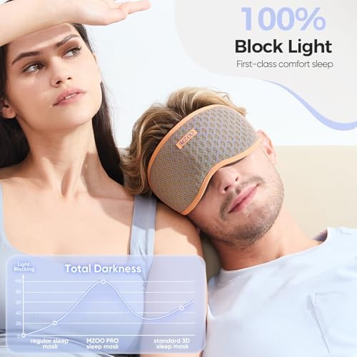MZOO Pro Breathable Blackout Sleep Mask, Gift for Women Men - Image 2