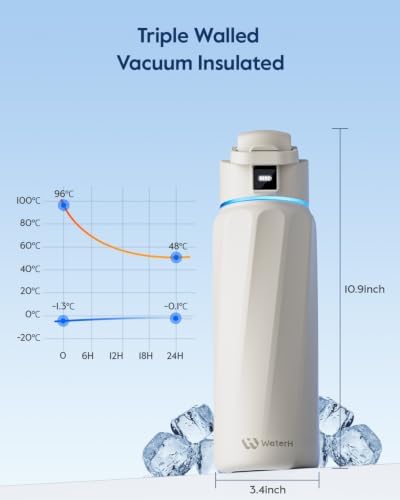 WaterH BOOST Smart Water Bottle Tracker with Reminder to Drink Water, 32oz - Image 6