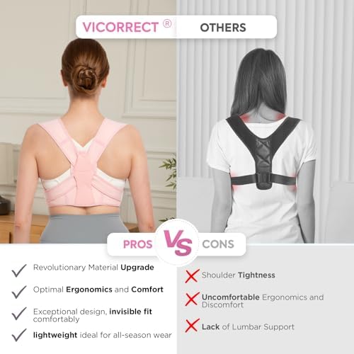Vicorrect Posture Corrector for Women and Men, Adjustable Upper Back Brace for Clavicle Support and Providing Pain Relief from Neck, Shoulder, and Upper Back (S/M) - Image 3