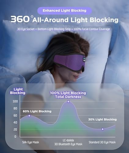 LC-dolida Sleep Headphones, Sleep Mask Bluetooth Wireless Music Eye Mask, Sleeping Headphones for Side Sleepers Sleep Mask with Bluetooth Headphones Ultra-Thin Stereo Speakers Perfect for Sleeping - Image 2
