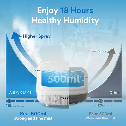 ASAKUKI Essential Oil Diffuser for Home, 500ML Aromatherapy Humidifier - Image 2