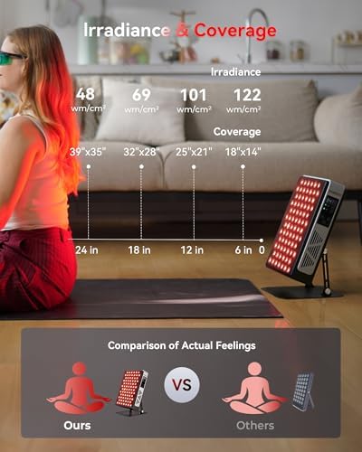 FLIKEZE Red Light Therapy Panel for Full Body Face, Dual Chip 660nm 850nm - Image 4