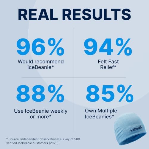 IceBeanie Migraine Relief Cap, Soft & Stretchy Gel Ice Hat, Reusable, Blue - Image 5