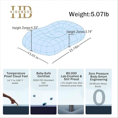 HighBeds Cervical Neck Pillow - Side Sleeper Pillow for Neck Pain Relief, Soft Ergonomic Memory Foam Pillows Ice Silk Zipperless Pillowcase, Eco-Friendly and Durable Material (Blue) - Image 7