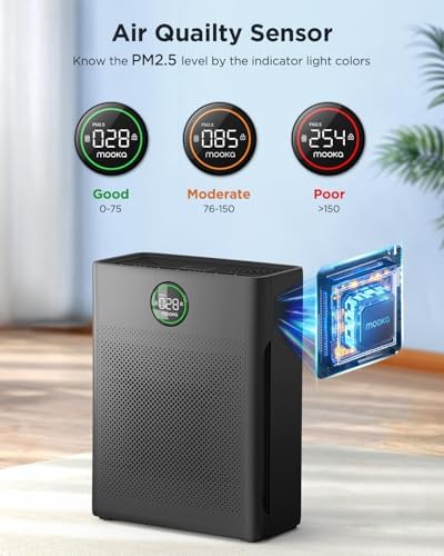 Air Purifiers for Home Large Room up to 2200sq.ft, MOOKA Air Purifier for Home Pets with Washable Filter, PM 2.5 Display Air Quality Sensor Air Cleaner for Bedroom, Dorm Room, Pets, Office PR1 - Image 4