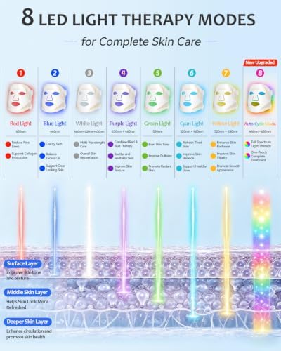 Red Light Therapy for Face, 8 Light Modes & 850NM Infrared LED Face Mask Light Therapy with 288 LEDs 3-in-1 Chip, Auto Cycle, Rechargeable Remote,Cordless Red Light Mask Skincare for Home Travel - Image 3