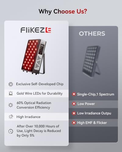 FLIKEZE Red Light Therapy Panel for Full Body Face 3+4 Chips 7 Wavements - Image 6