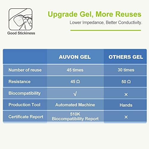 AUVON 24 Modes TENS Unit Muscle Stimulator for Pain Relief, Premium Pads - Image 4