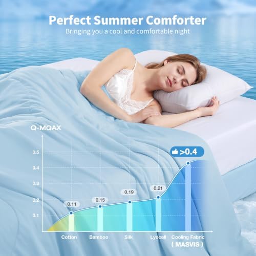 MASVIS Cooling Comforter Queen Size, Cooling Blanket for Hot Sleepers Lightweight Summer Blanket with Double-Sided Cold Tech Fabric,Breathable Cold Blanket,Light Blue,90"X90" - Image 2
