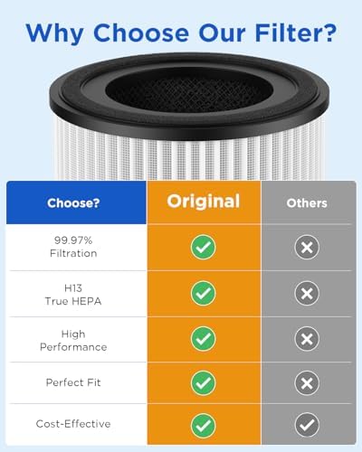 2 Pack MOOKA AP-S0610L Air Purifier Filter, 3-in-1 True HEPA Filter, High-Efficiency Activated Carbon Air Filter for Smoke, Odor, Dander, Pollen - Image 2