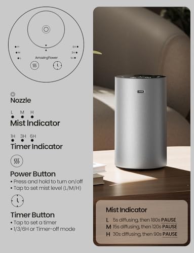 Waterless Essential Oil Diffuser, Rechargeable Car Scent Diffuser, Silver - Image 3