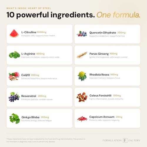 Formulation Factory Heart of Steel Nitric Oxide Supplements for Men & Women, Nitric Oxide Booster for Blood Flow & Circulation with L-Citrulline 1000mg, L-Arginine, CoQ10 & Resveratrol - 120 Capsules - Image 4