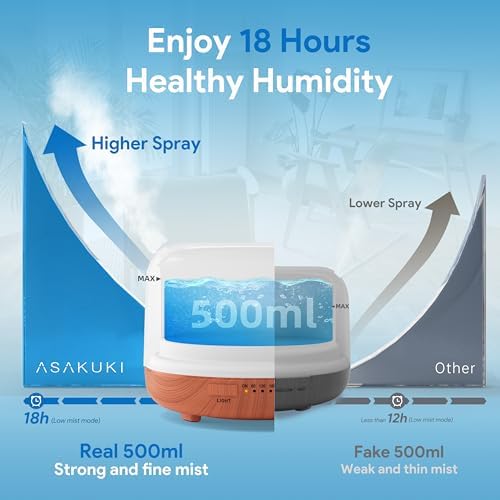 ASAKUKI Essential Oil Diffuser for Home, 500ML Aromatherapy Humidifier - Image 2