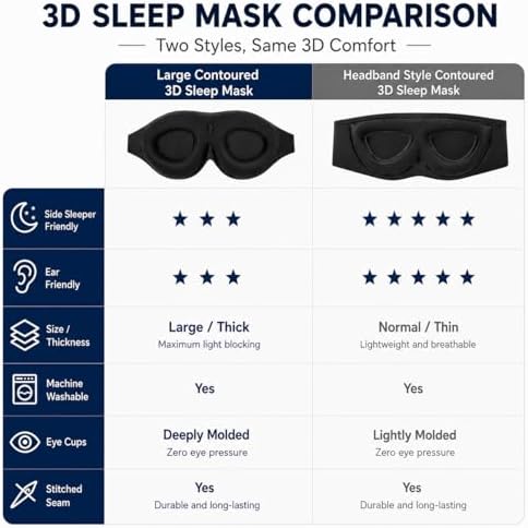 ALASKA BEAR Sleep Mask for Side Sleepers Patented Design, Cup-Shaped and Extra-Soft, 100 Blackout Eye Mask Shades Cover for Men and Women Home or Travel, Machine Washable, Black - Image 5