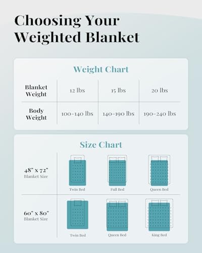 Topblan Faux Fur Weighted Blanket 12lbs, 48 x 72 Twin Size for Adults - Image 5